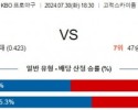 7월30일 1830 키움 NC KBO 프로야구분석