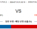 7월31일 0210 디트로이트 클리블랜드 MLB프로야구분석 해외스포츠