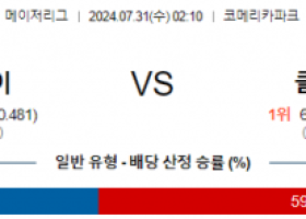 7월31일 0210 디트로이트 클리블랜드 MLB프로야구분석 해외스포츠