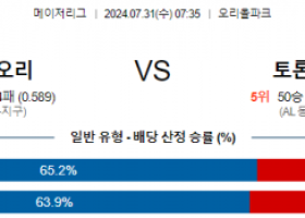 7월31일 0735 볼티모어 토론토 MLB프로야구분석 해외스포츠