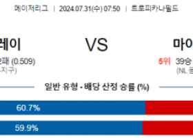 7월31일 0750 템파베이 마이애미 MLB프로야구분석 해외스포츠