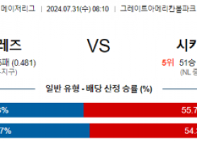 7월31일 0810 신시내티 시카고컵스 MLB프로야구분석 해외스포츠