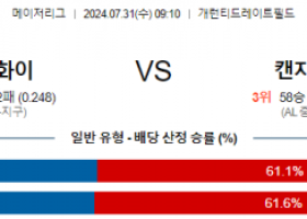 7월31일 0910 시카고화이트삭스 캔자스시티 MLB프로야구분석 해외스포츠