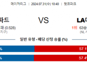 7월31일 1040 샌디에고 LA다저스 MLB프로야구분석 해외스포츠