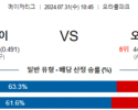 7월31일 1045 샌프란시스코 오클랜드 MLB프로야구분석 해외스포츠