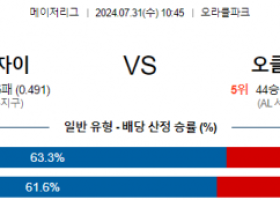 7월31일 1045 샌프란시스코 오클랜드 MLB프로야구분석 해외스포츠