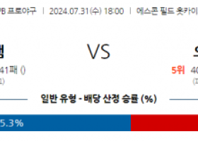 7월 31일 닛폰햄  오릭스 18 00 NPB 한일야구분석 스포츠분석