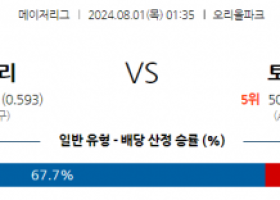 8월1일 0135 MLB 볼티모어 토론토 해외야구분석 스포츠분석