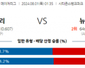 8월1일 MLB 필라델피아 뉴욕양키스 해외야구분석 스포츠분석