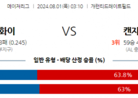 8월1일 0310 MLB 시카고화이트삭스 캔자스시티 해외야구분석 스포츠분석