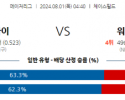 8월1일 0440 MLB 애리조나 워싱턴 해외야구분석 스포츠분석