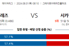 8월1일 0810 MLB 신시내티 시카고컵스 해외야구분석 스포츠분석