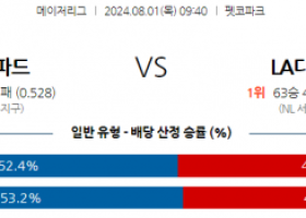 8월1일 0940 MLB 샌디에고 LA다저스 해외야구분석 스포츠분석