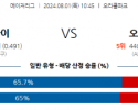 8월1일 1045 MLB 샌프란시스코 오클랜드 해외야구분석 스포츠분석