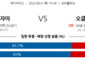 8월1일 1045 MLB 샌프란시스코 오클랜드 해외야구분석 스포츠분석