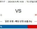 8월1일 1400 니혼햄 오릭스 NPB 프로야구분석