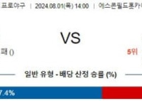 8월1일 1400 니혼햄 오릭스 NPB 프로야구분석