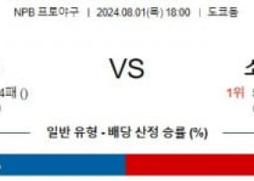 8월1일 1800 라쿠텐 소프트뱅크 NPB 프로야구분석