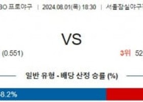 8월1일 1830 LG 삼성 KBO 프로야구분석