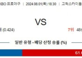 8월1일 1830 키움 NC KBO 프로야구분석