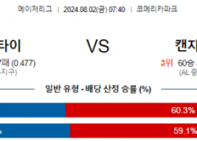 8월2일 0740 디트로이트 캔자스시티 MLB프로야구분석 해외스포츠