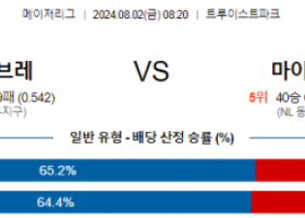 8월2일 0820 애틀랜타 마이애미 MLB프로야구분석 해외스포츠