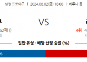 8월 2일  1800 NPB 세이부 라쿠텐 한일야구분석 스포츠분석