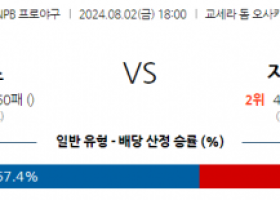 8월 2일 1800 NPB 오릭스 지바롯데 한일야구분석 스포츠분석