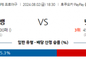 8월 2일 1830 NPB 소프트뱅크 니혼햄 한일야구분석  스포츠분석