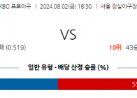 8월 2일 1830 KBO 두산 키움 한일야구분석 스포츠분석