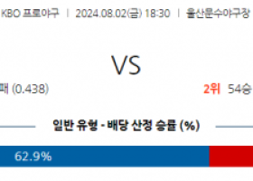 8월 2일 1830 KBO 롯데 LG 한일야구분석 스포츠분석