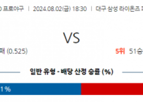 8월 2일 1830 KBO 삼성 SSG 한일야구분석 스포츠분석