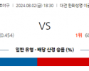 8월 2일 1830 KBO 한화 KIA 한일야구분석 스포츠분석