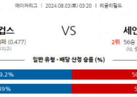 8월3일 0320 MLB 시카고컵스 세인트루이스 해외야구분석 스포츠분석