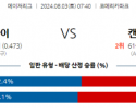 8월3일 0740  MLB 디트로이트 캔자스시티 해외야구분석 스포츠분석