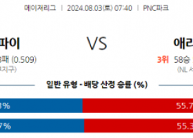 8월3일 0740 MLB 피츠버그 애리조나 해외야구분석 스포츠분석