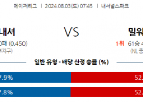 8월3일 0745 MLB 워싱턴 밀워키 해외야구분석 스포츠분석