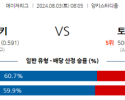 8월3일 0805 MLB 뉴욕양키스 토론토 해외야구분석 스포츠분석