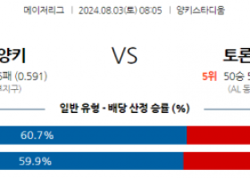 8월3일 0805 MLB 뉴욕양키스 토론토 해외야구분석 스포츠분석