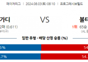 8월3일 0810 MLB 클리블랜드 볼티모어 해외야구분석 스포츠분석