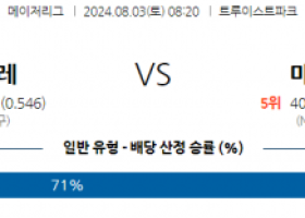 8월3일 0820 MLB 애틀랜타 마이애미 해외야구분석 스포츠분석