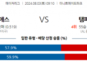 8월3일 0910 MLB 휴스턴 템파베이 해외야구분석 스포츠분석