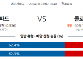 8월3일 1040 MLB 샌디에고 콜로라도 해외야구분석 스포츠분석