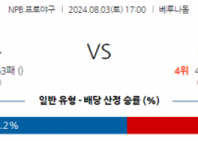 8월 3일 1700 NPB 세이부 라쿠텐 한일야구분석 스포츠분석