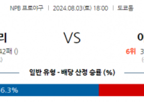 8월 3일 1800 NPB 요미우리 야쿠르트 한일야구분석 스포츠분석