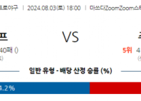 8월 3일 1800 NPB 히로시마 주니치 한일야구분석 스포츠분석