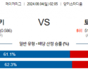 8월4일 0205 MLB 뉴욕양키스 토론토 해외야구분석 스포츠분석