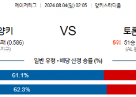 8월4일 0205 MLB 뉴욕양키스 토론토 해외야구분석 스포츠분석