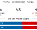 8월4일 0320 MLB 시카고컵스 세인트루이스 해외야구분석 스포츠분석