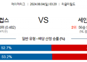 8월4일 0320 MLB 시카고컵스 세인트루이스 해외야구분석 스포츠분석